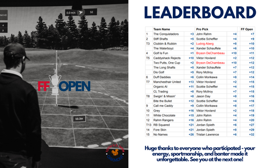 FF Open Recap: Oakmont Showed No Mercy 😅⛳️