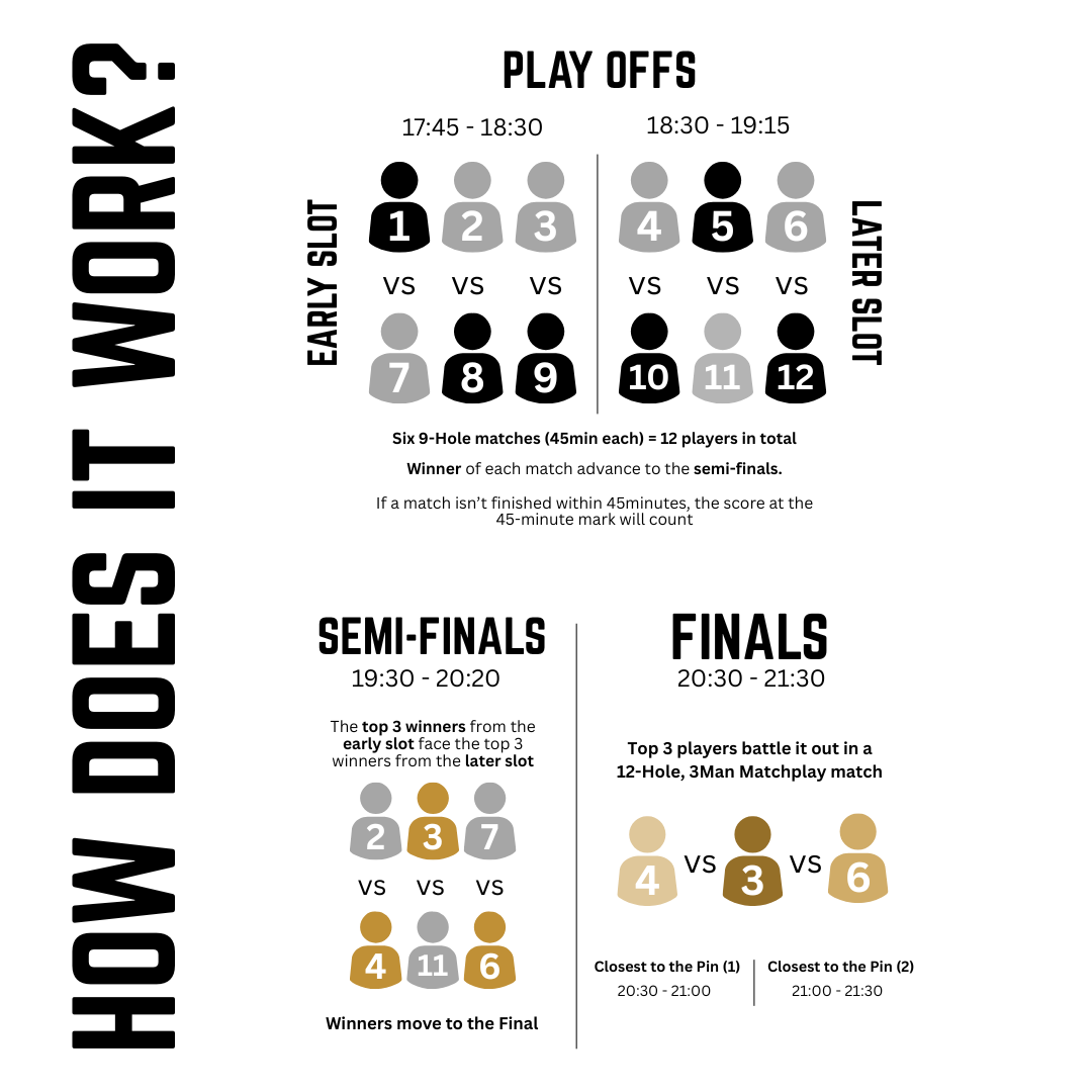 1v1 Matchplay Cup