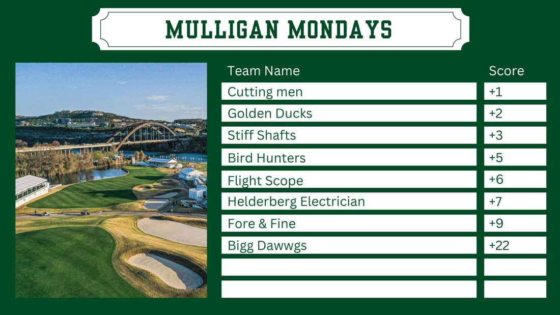 Mulligan Monday – 14 October Recap: Tight Competition & New Prizes!