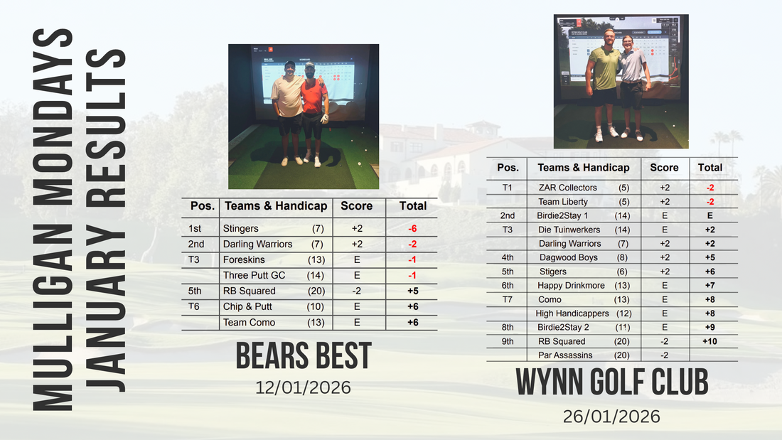 Mulligan Mondays: January Recap from Las Vegas 🇺🇸⛳